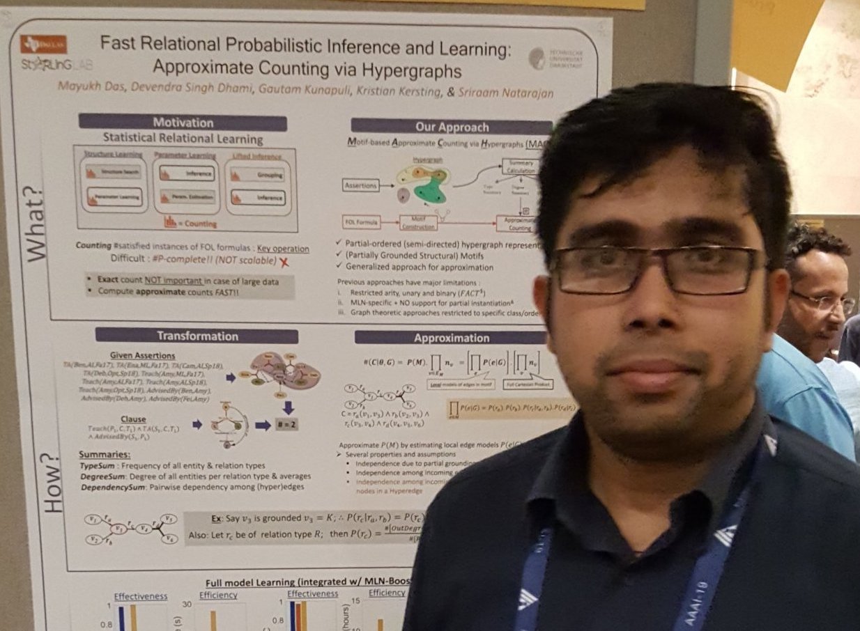 Mayukh Das at AAAI, 2019
