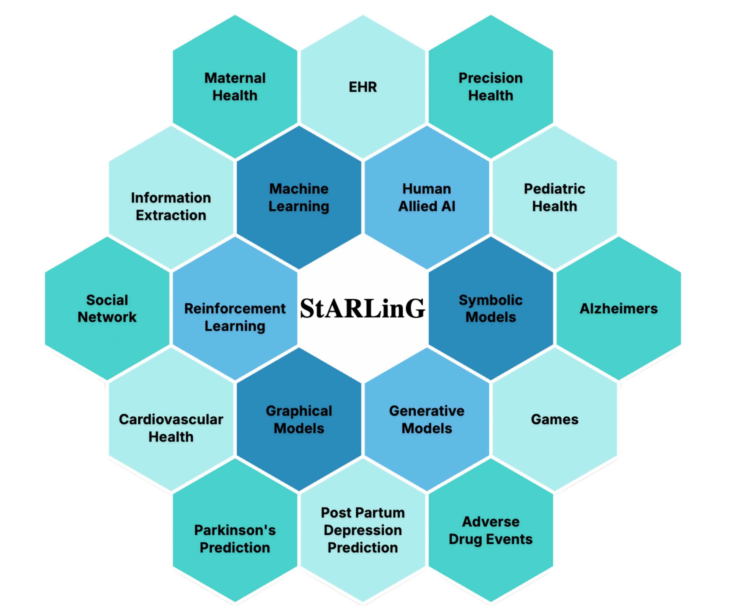 StARLinG Lab emblem